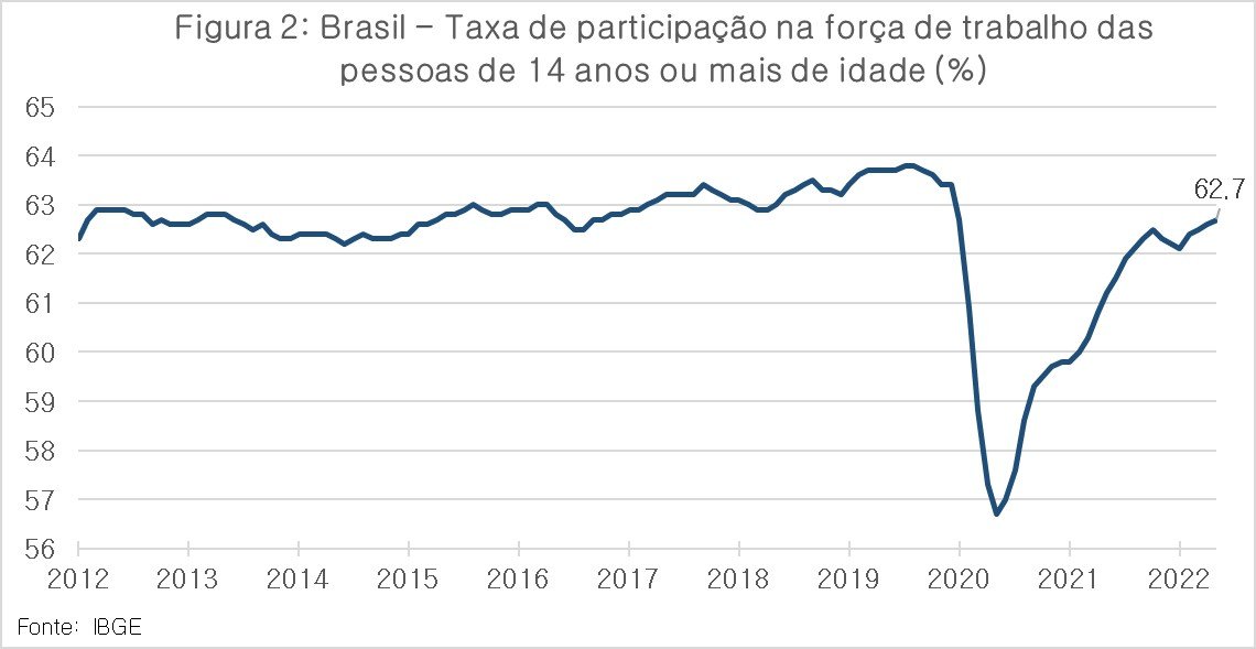 taxa de variacao figura 2
