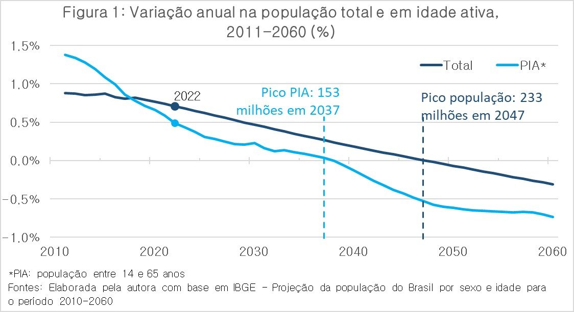 Qual é a importância macroeconômica da inovação na área de Saúde? - 360 News