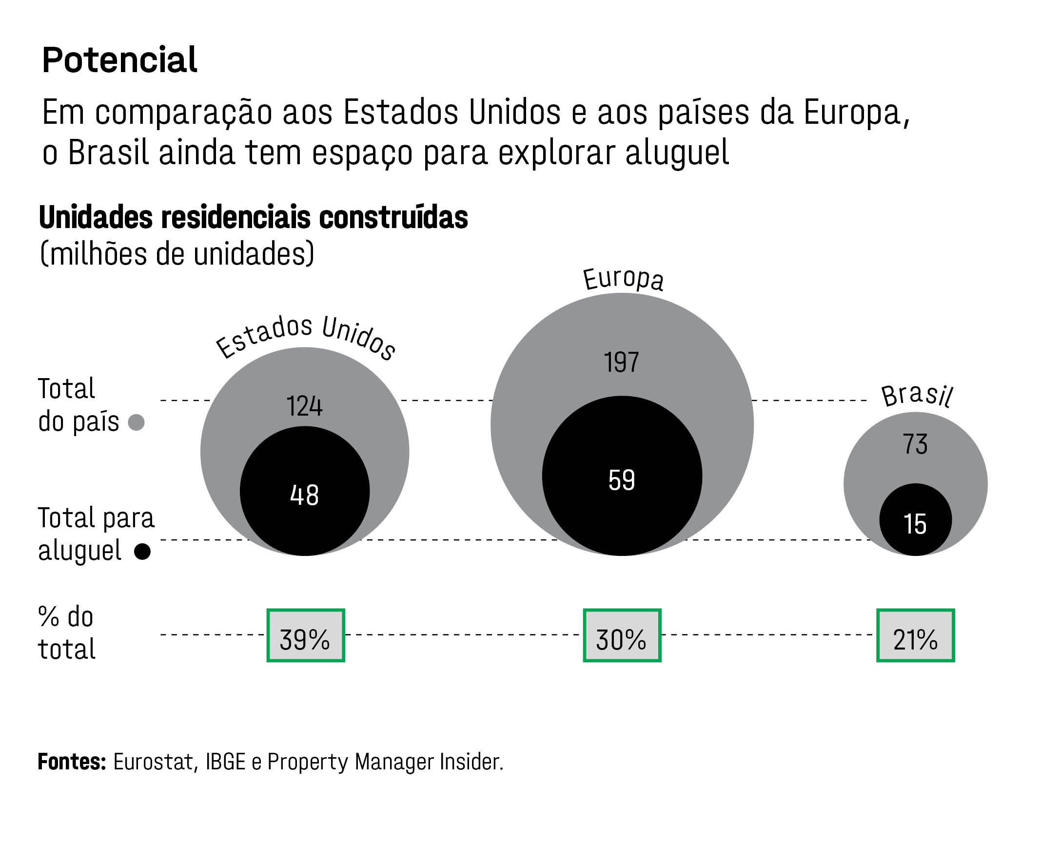 Preços de venda e aluguel de imóveis comerciais acumulam queda de 1,08% em  1 ano, aponta FipeZap – Setor em foco