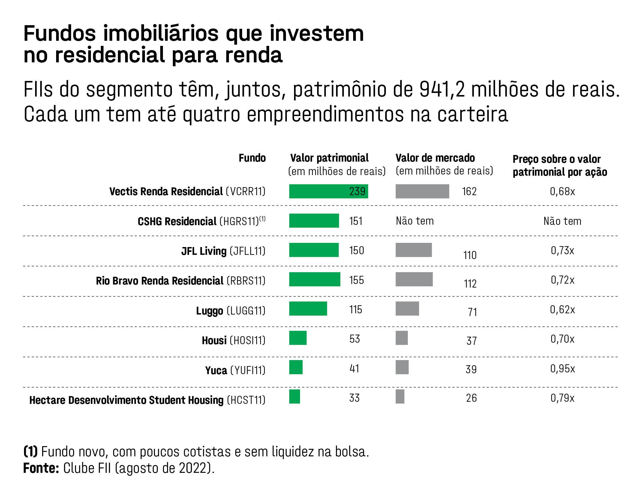 Preços de venda e aluguel de imóveis comerciais acumulam queda de 1,08% em  1 ano, aponta FipeZap – Setor em foco