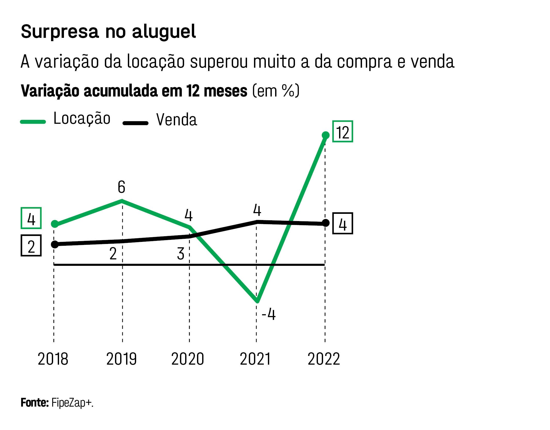 Índice FipeZap: acompanhe a evolução dos preços do mercado