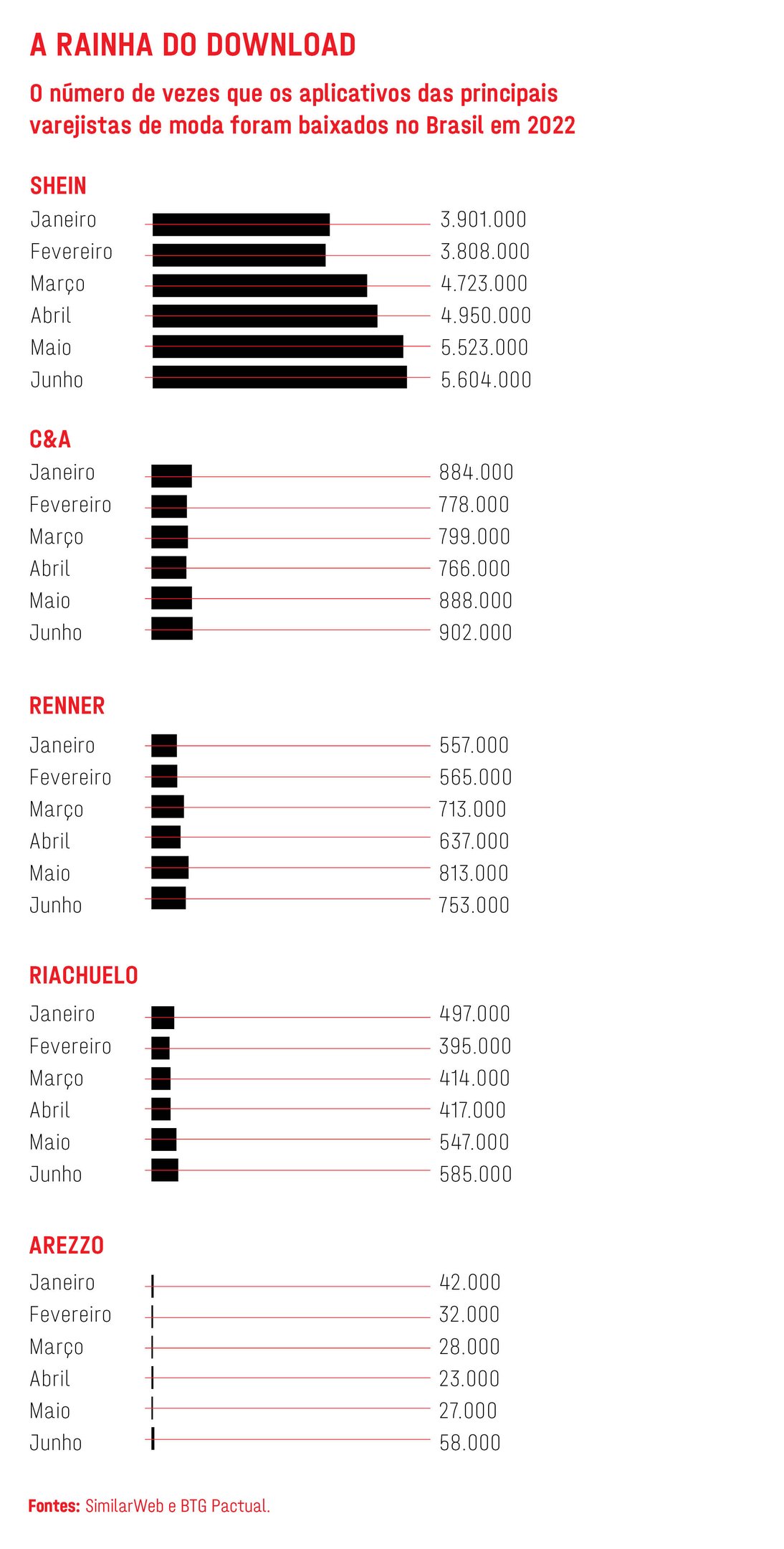 Shein é barata no Brasil? Comparativo com EUA mostra triste realidade sobre  os preços