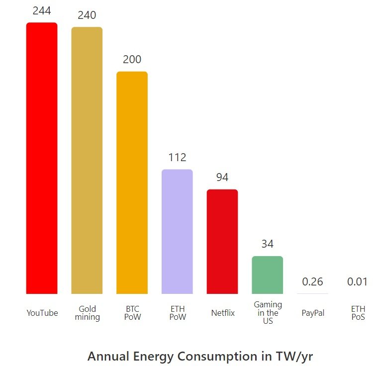 et energia 2