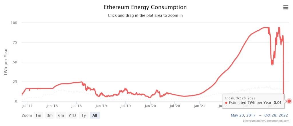 et energia