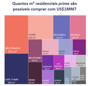 Metro quadrado prime/Divulgação Metro quadrado prime