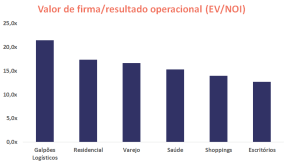 Valor da Firma/Resultado operacional/Navi 