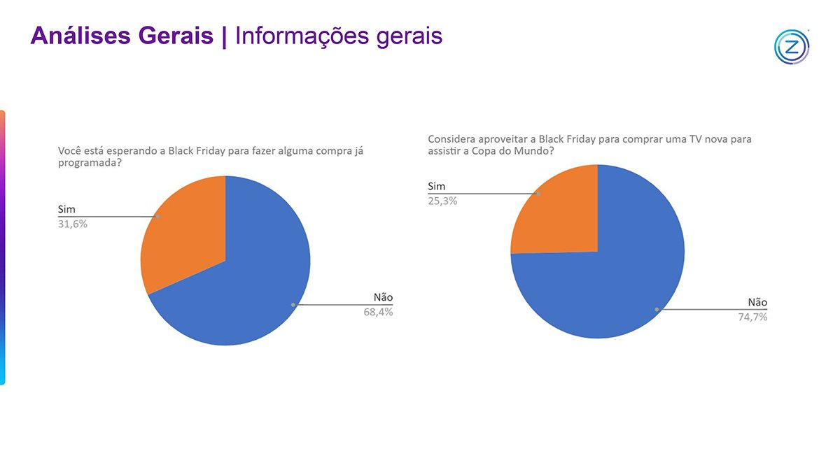 Resultados Pesquisa BF.pptx Resultados Pesquisa BF.pptx