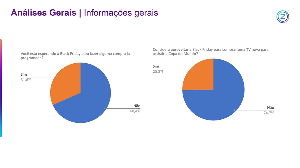 Resultados Pesquisa BF.pptx