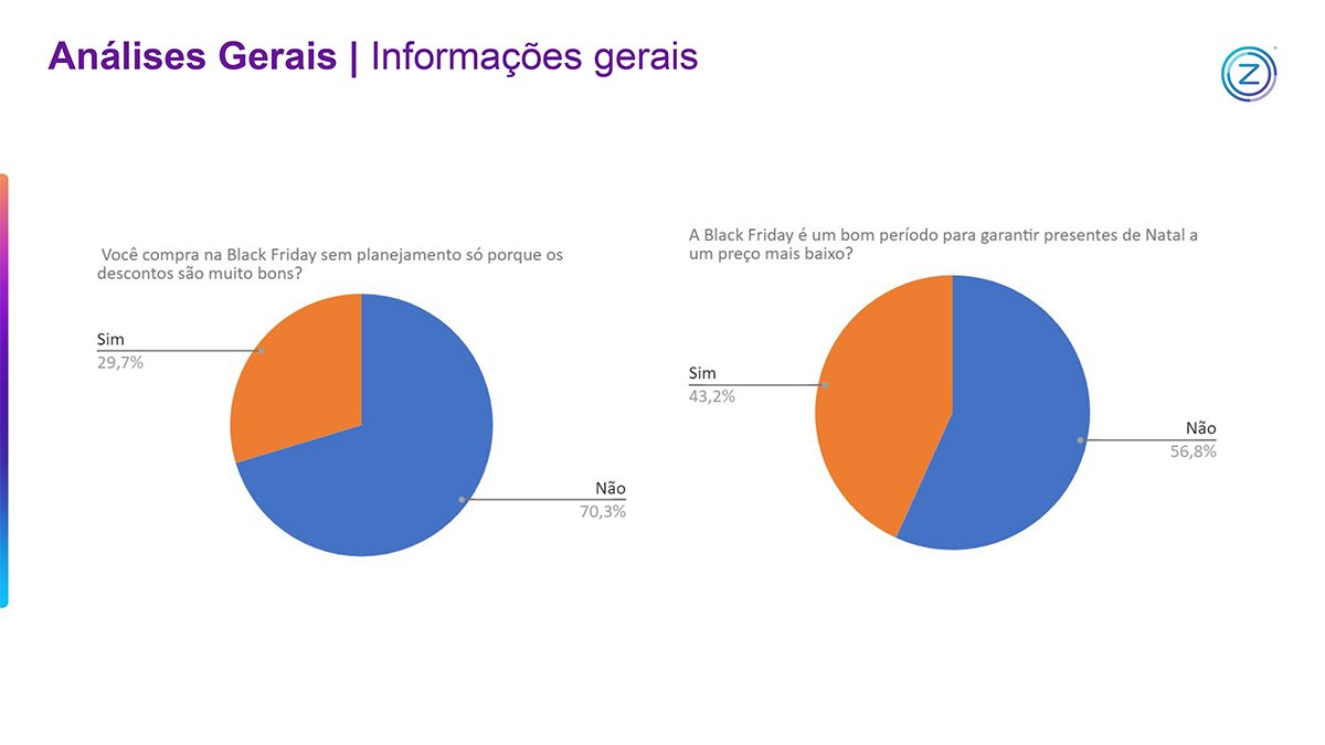 Resultados Pesquisa BF.pptx