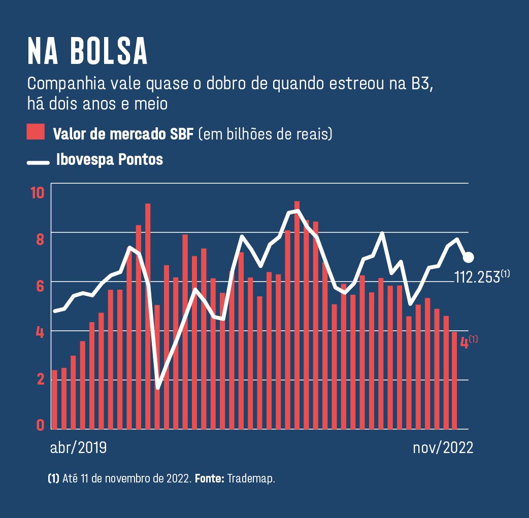 Um terceiro elemento entra em campo no negócio das ligas do futebol  brasileiro - NeoFeed