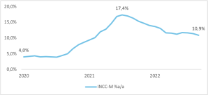INCC-M INCC-M