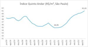 o valor de contratos assinados 