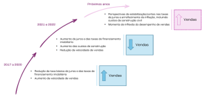 Ciclo de vendas Ciclo de vendas