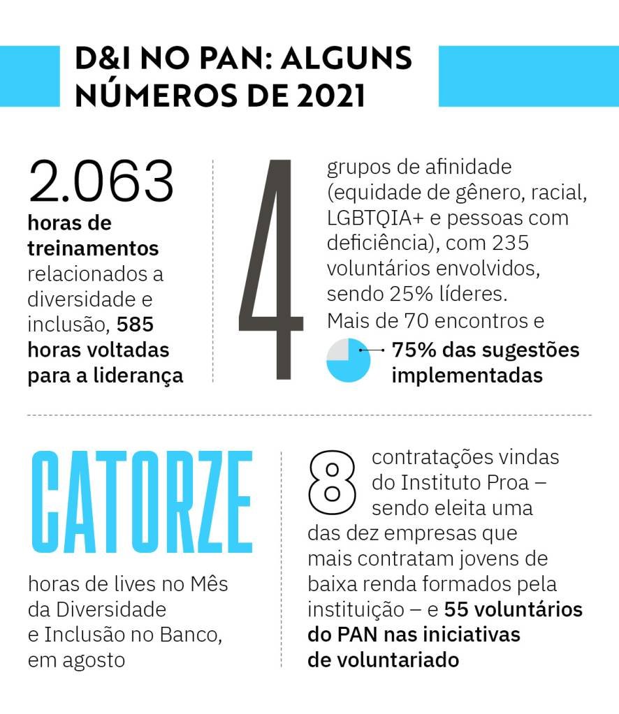 box banco pan (1)