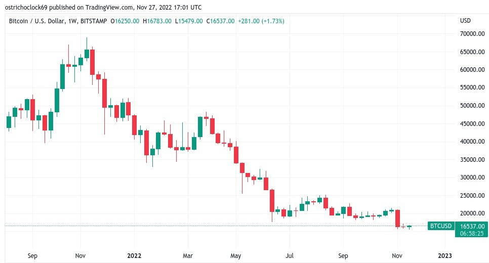 gr 2 ct tradingview