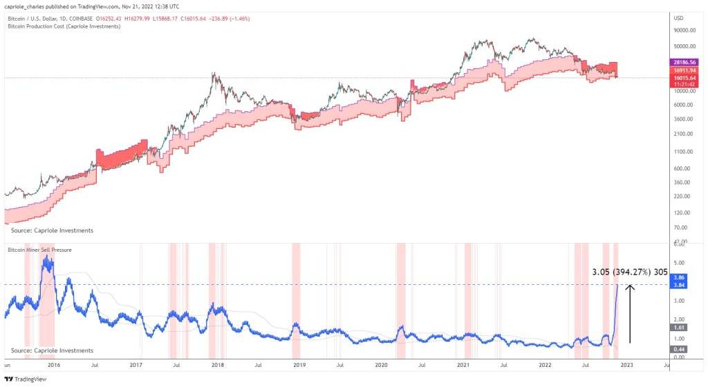 mineracao venda bitcoin