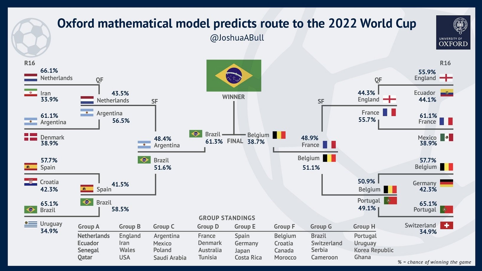 SIMULADOR COPA DO MUNDO 2022: Veja os confrontos das QUARTAS-DE-FINAL e  SIMULE todos os jogos até a FINAL