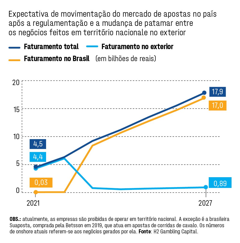 Entenda como apostas online têm crescido nos últimos tempos