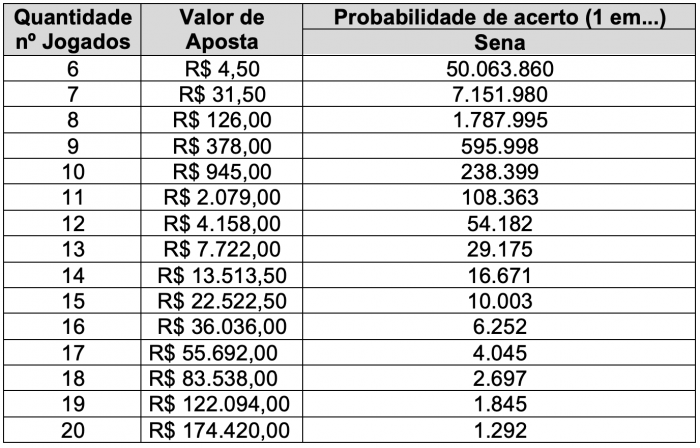 Mega da Virada: apostas começam esta semana; prêmio é de R$ 450 milhões -  ISTOÉ DINHEIRO