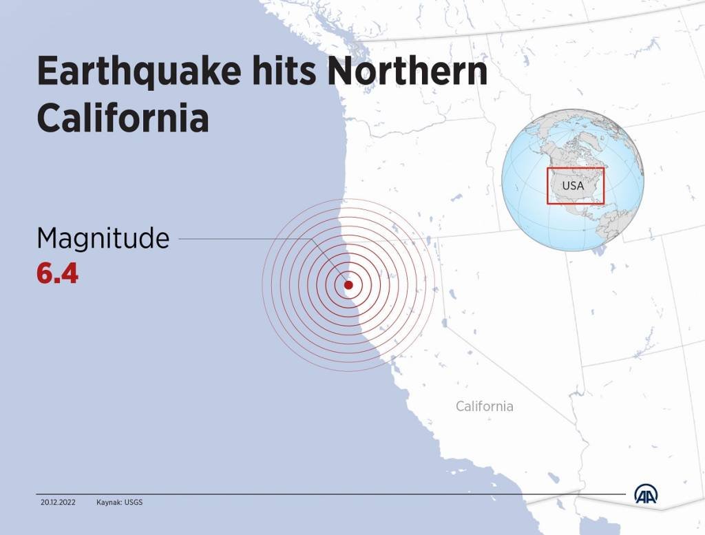 Nos EUA, terremoto de magnitude 6,4 abala o norte da Califórnia