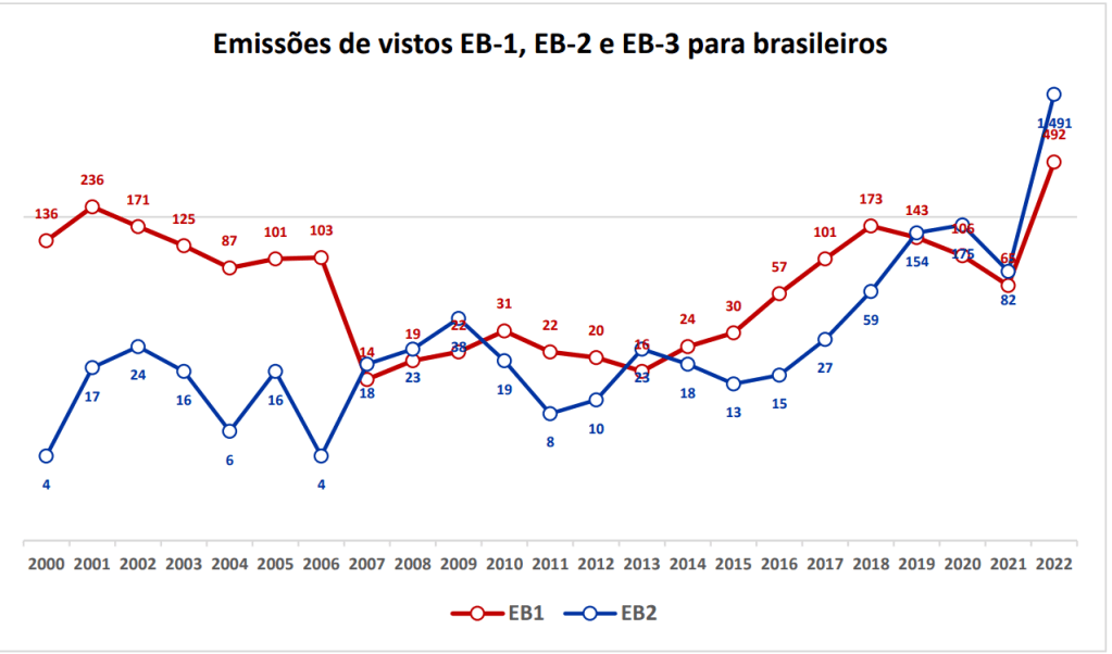 Vistos_EB_EUA