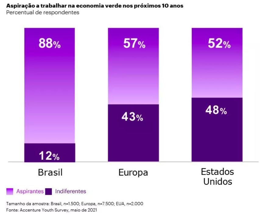 esg acenture