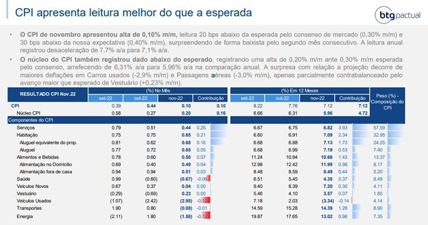 imagem imagem 1 btg pactual digital