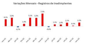 Registro de inadimplentess Registro de Inadimplentes