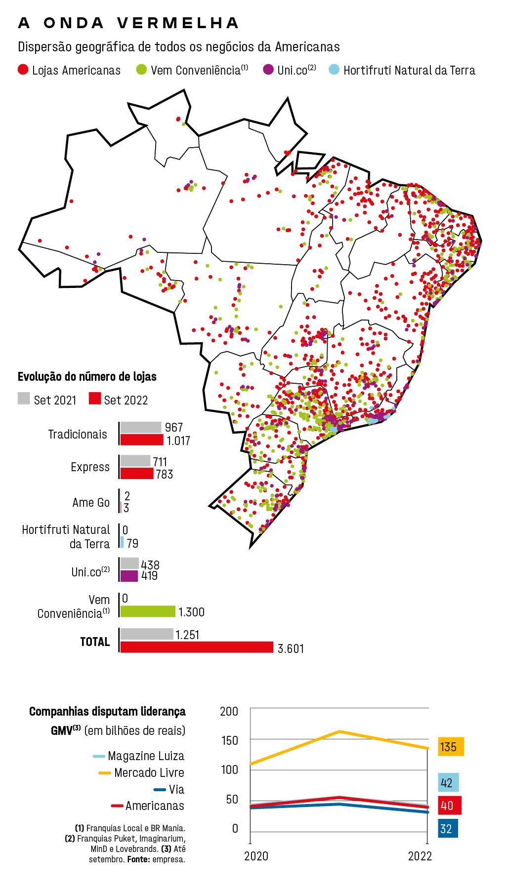 Americanas: crise coloca em xeque modelo de gestão da 3G Capital