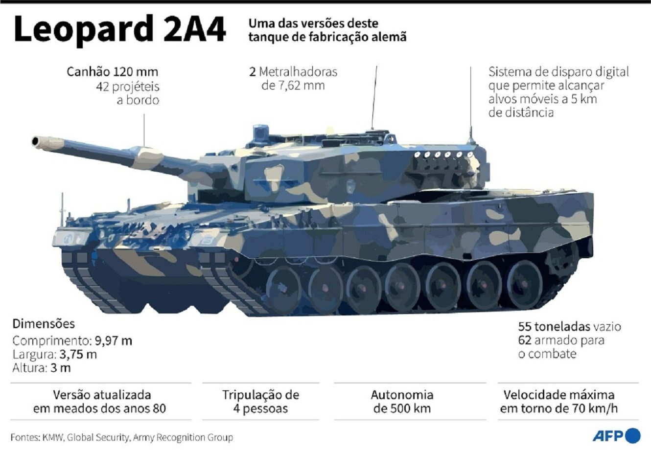 Tanque Leopard 2 A4