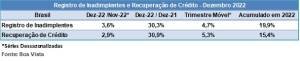 Registro de inadimplentes e recuperação de crédito