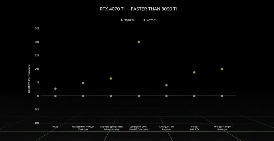Nvidia-4070Ti-potencia