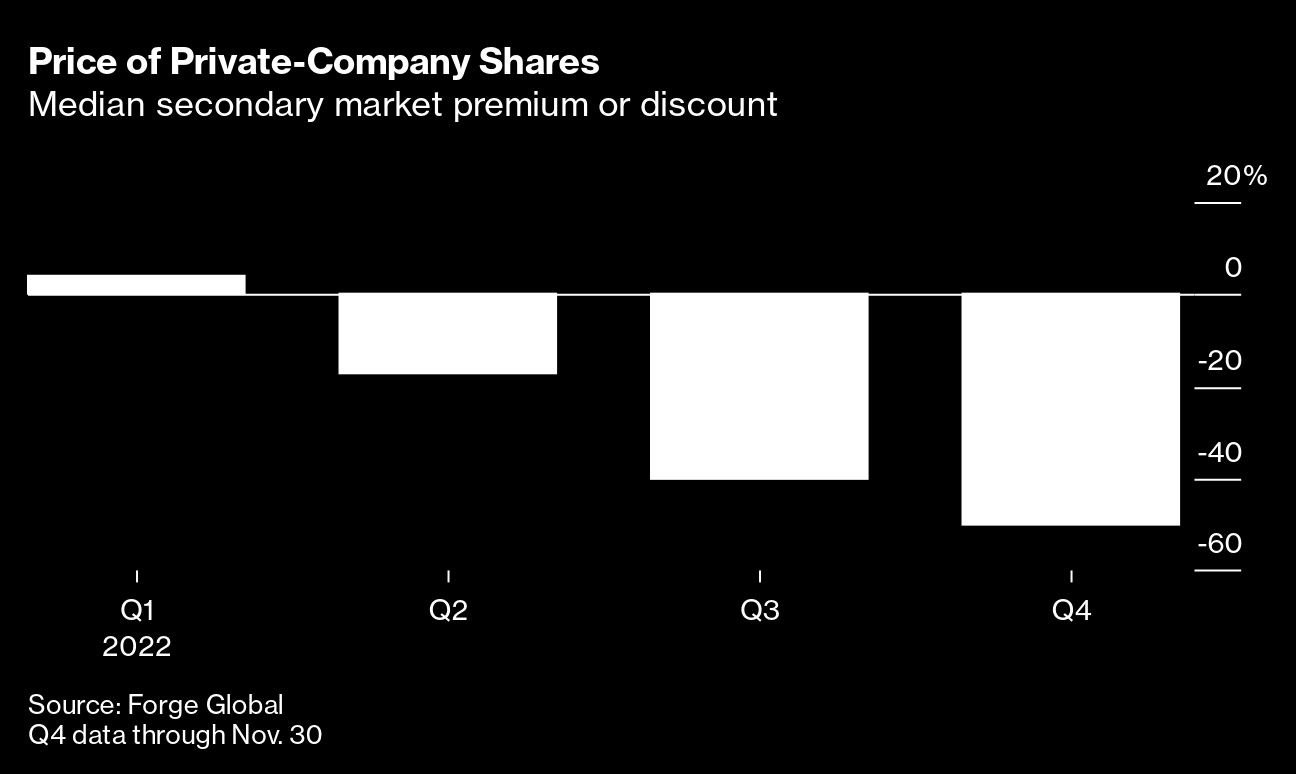 downround-share-private-company