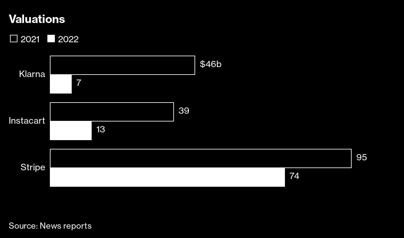 downround-valuation-startup