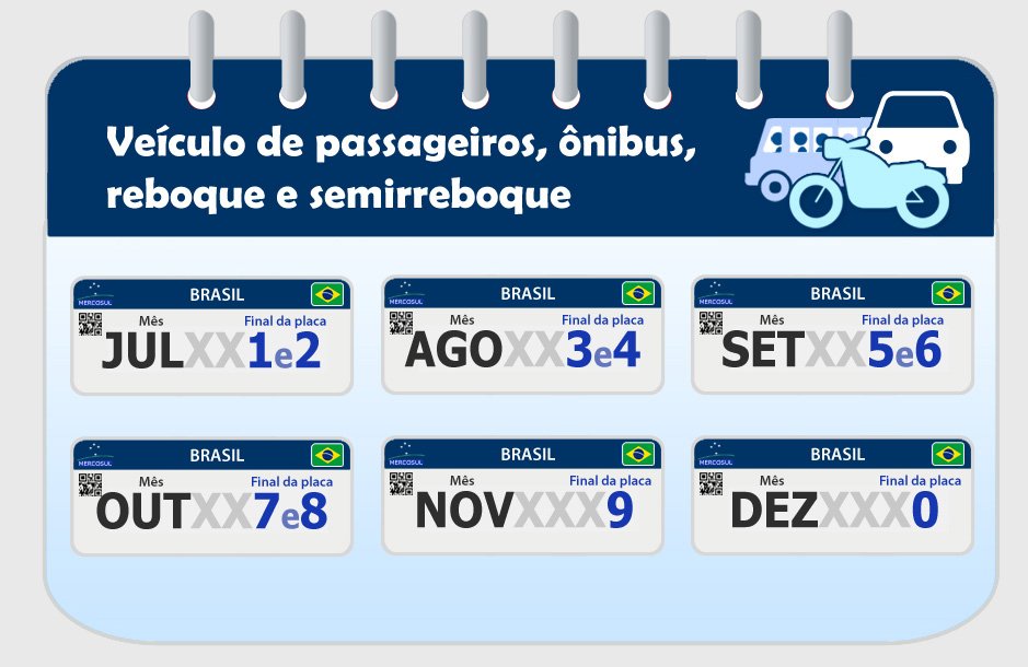 Licenciamento 2023 em São Paulo veja o calendário de pagamento Exame