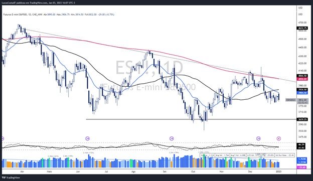 p1 trading view