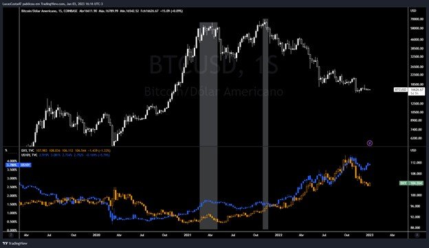 p2 trading view