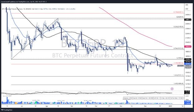 p3 trading view