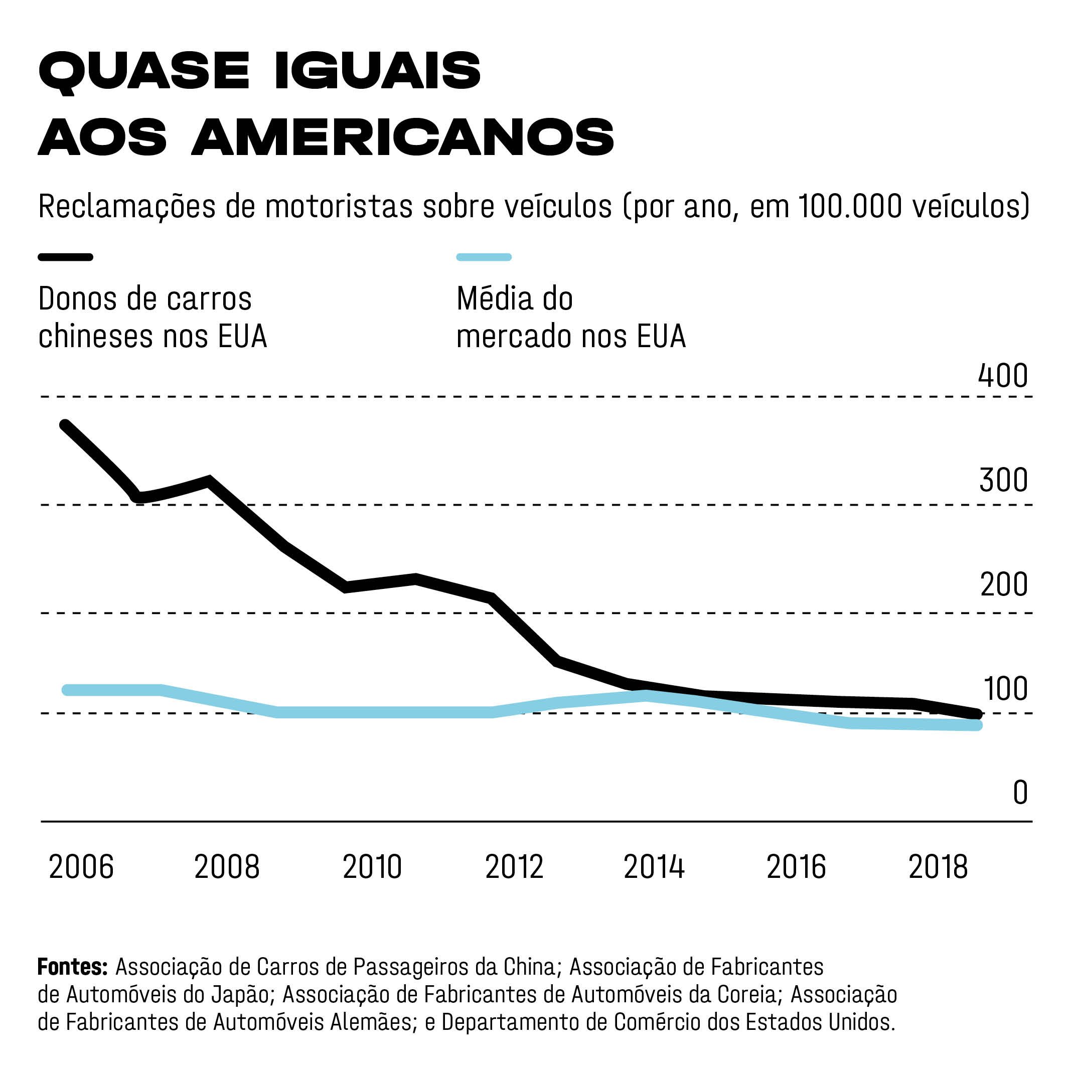 Como A China Está Virando A Principal Exportadora De Veículos Do Mundo ...