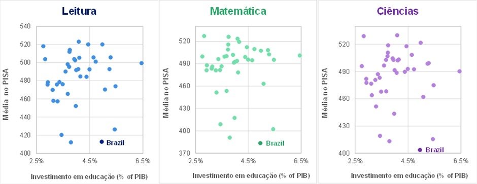 Educação Educação
