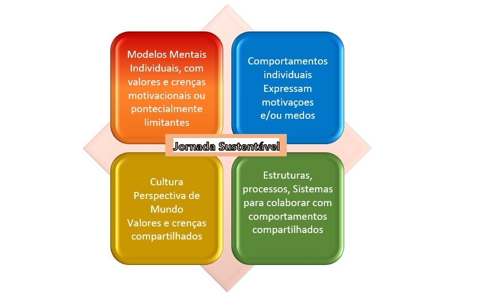 figura 2 Figura 2