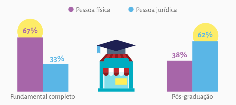 grafico3-4