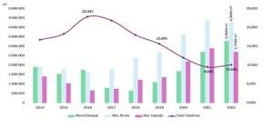 Estoque Total empreendimentos logísticos de Classe A+ Estoque Total empreendimentos logísticos de Classe A+