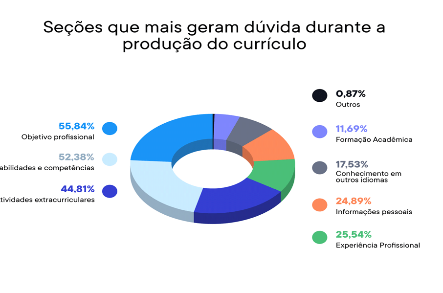 CV