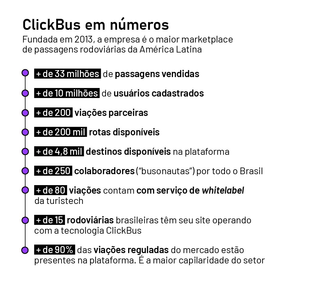 Clickbus_Quadro_v1