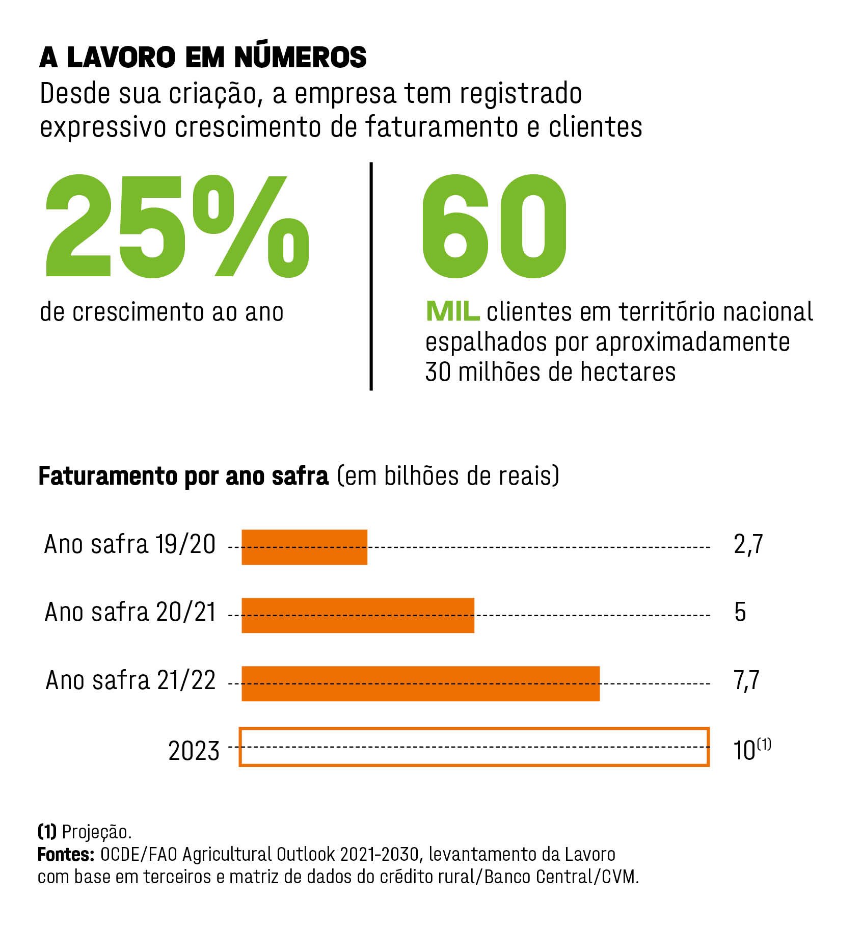 EX1249_EXAME AGRO_QUADROS_v