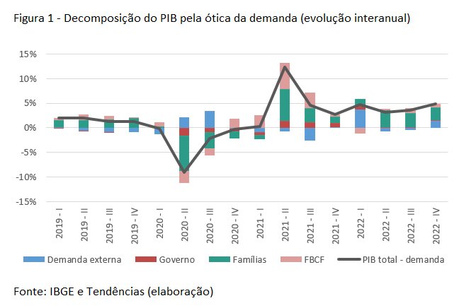 Figura1-DecomposiçãoPIB