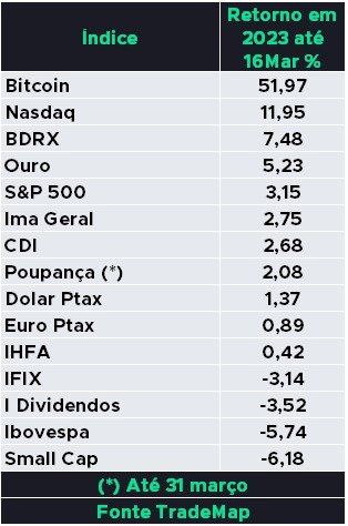Investimentos 2023 Investimentos 2023