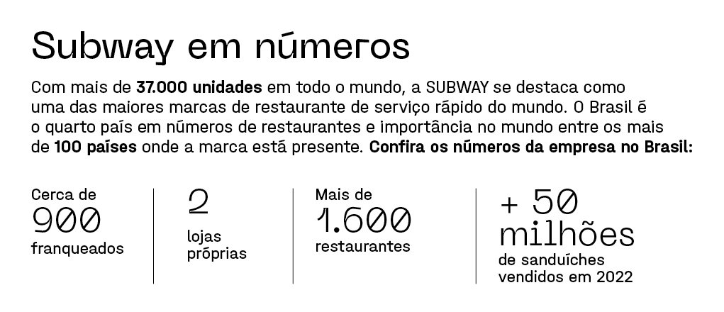 Quadro_SUBWAY_2