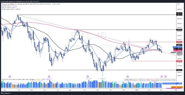 alts cl 1